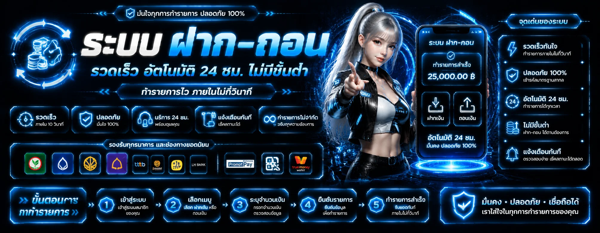 โปรโมชั่น admin289